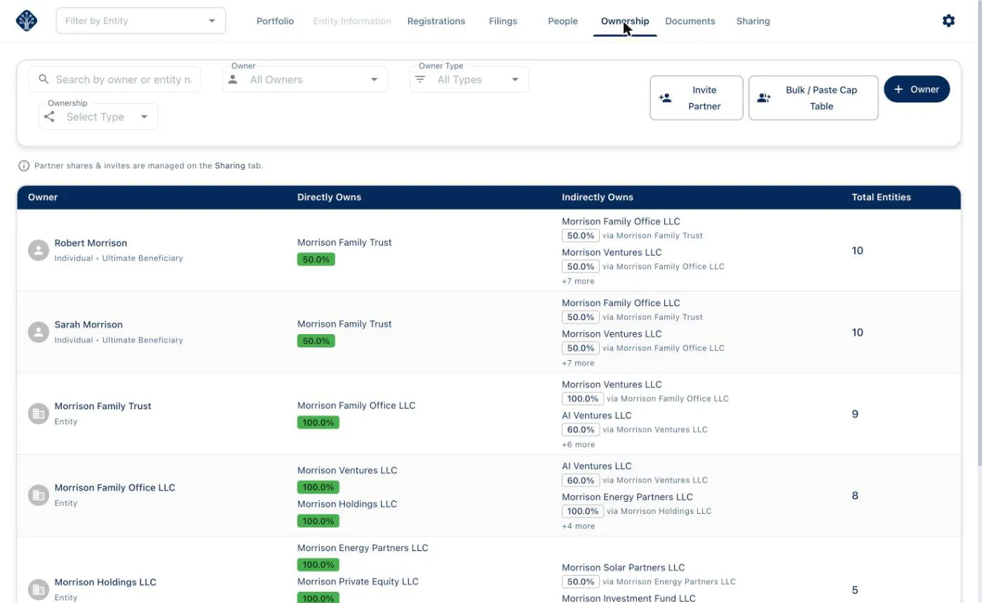 Equipath ownership table showing direct and indirect ownership chains across entities