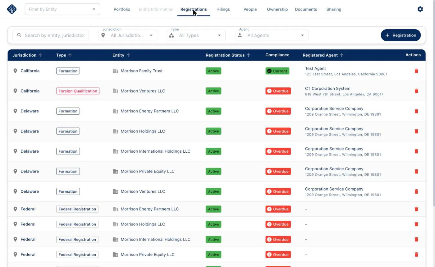 Equipath registrations view showing jurisdiction, type, and compliance status