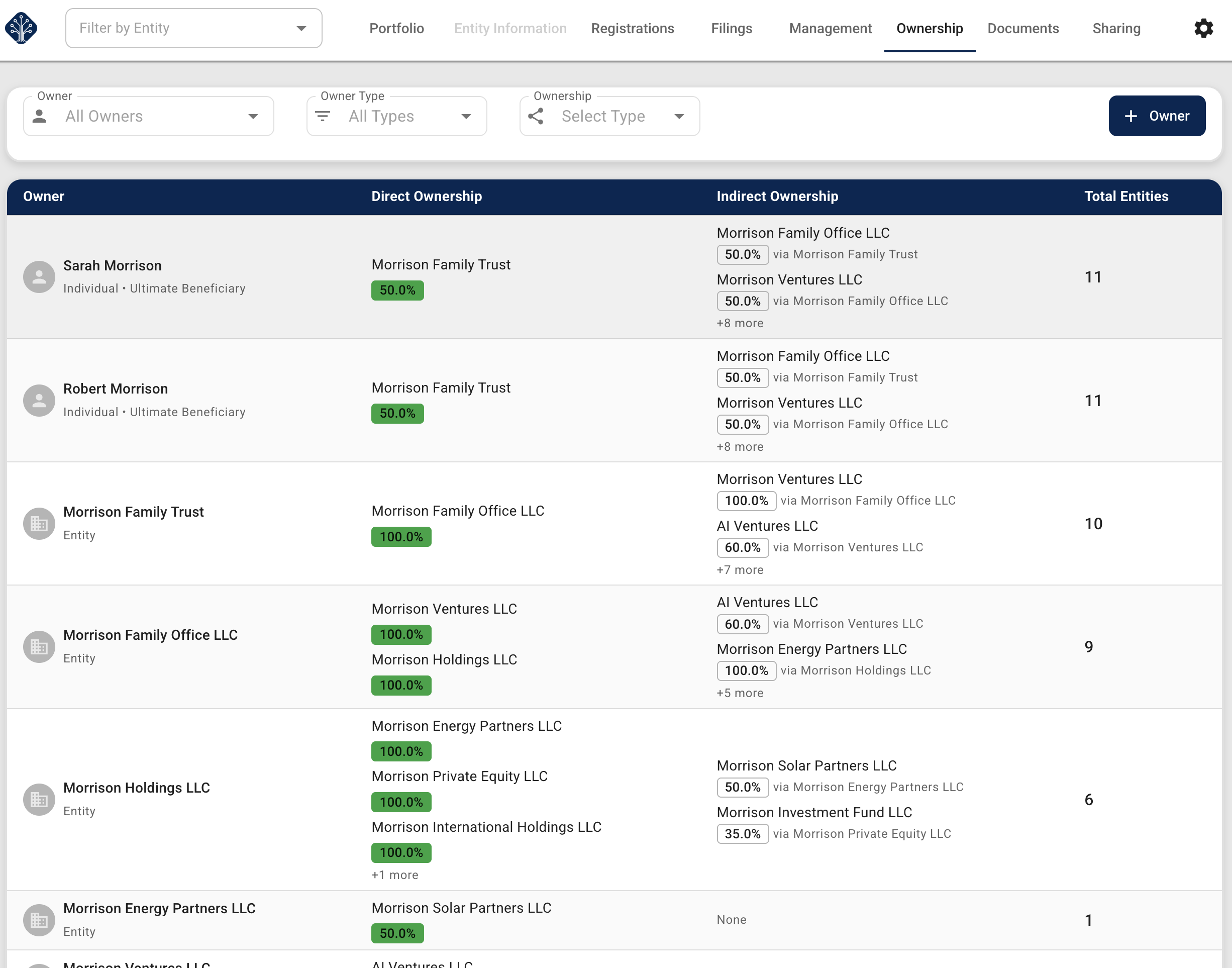 Equipath ownership table showing direct and indirect ownership chains across entities